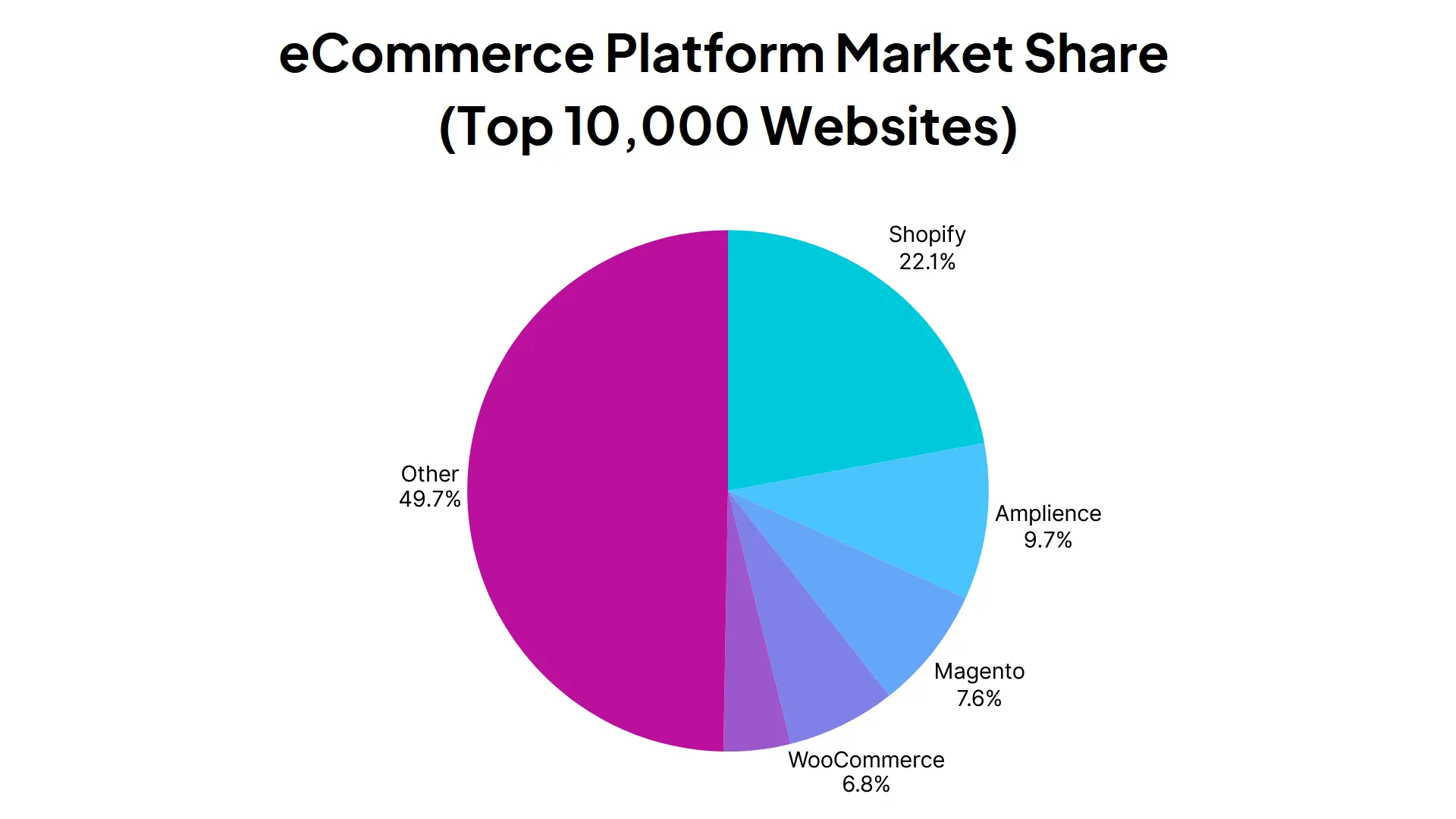 Platform Market Share Trends in the USA [Updated 2024]
